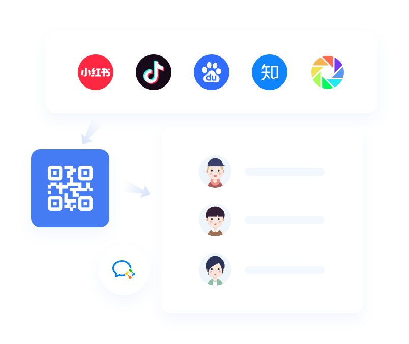 企业微信scrm|企微scrm|私域流量|销售管理|系统软件源码|放肆SCRM