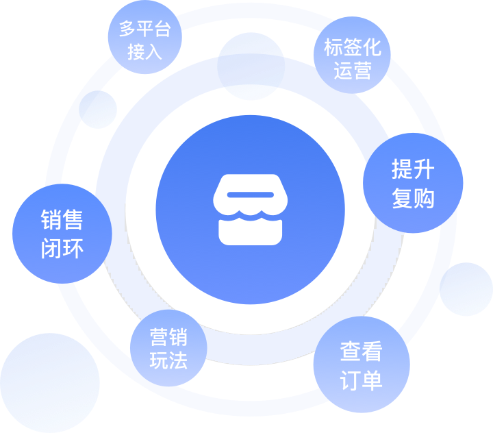 企业微信scrm|企微scrm|私域流量|销售管理|系统软件源码|放肆SCRM
