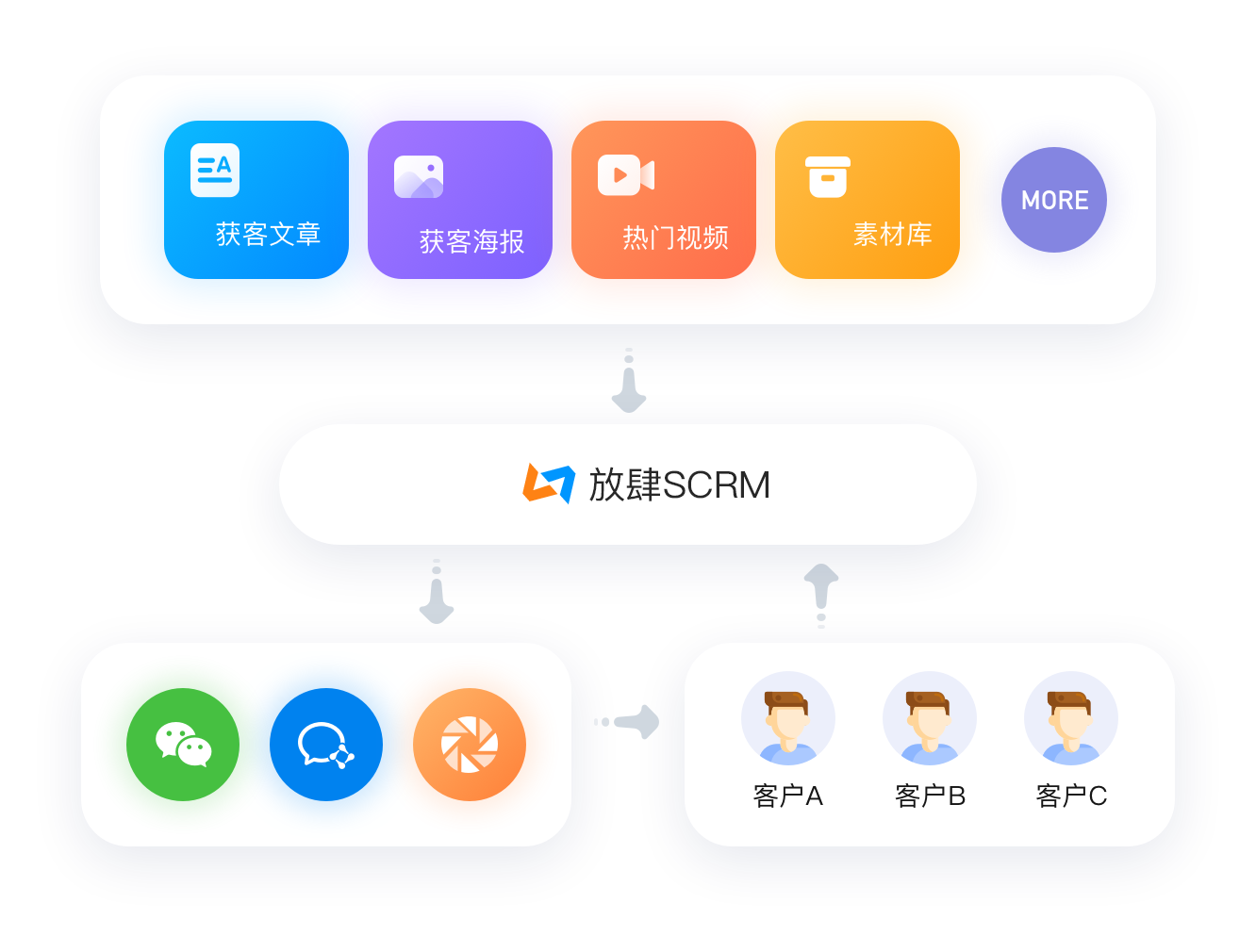 销售管理系统