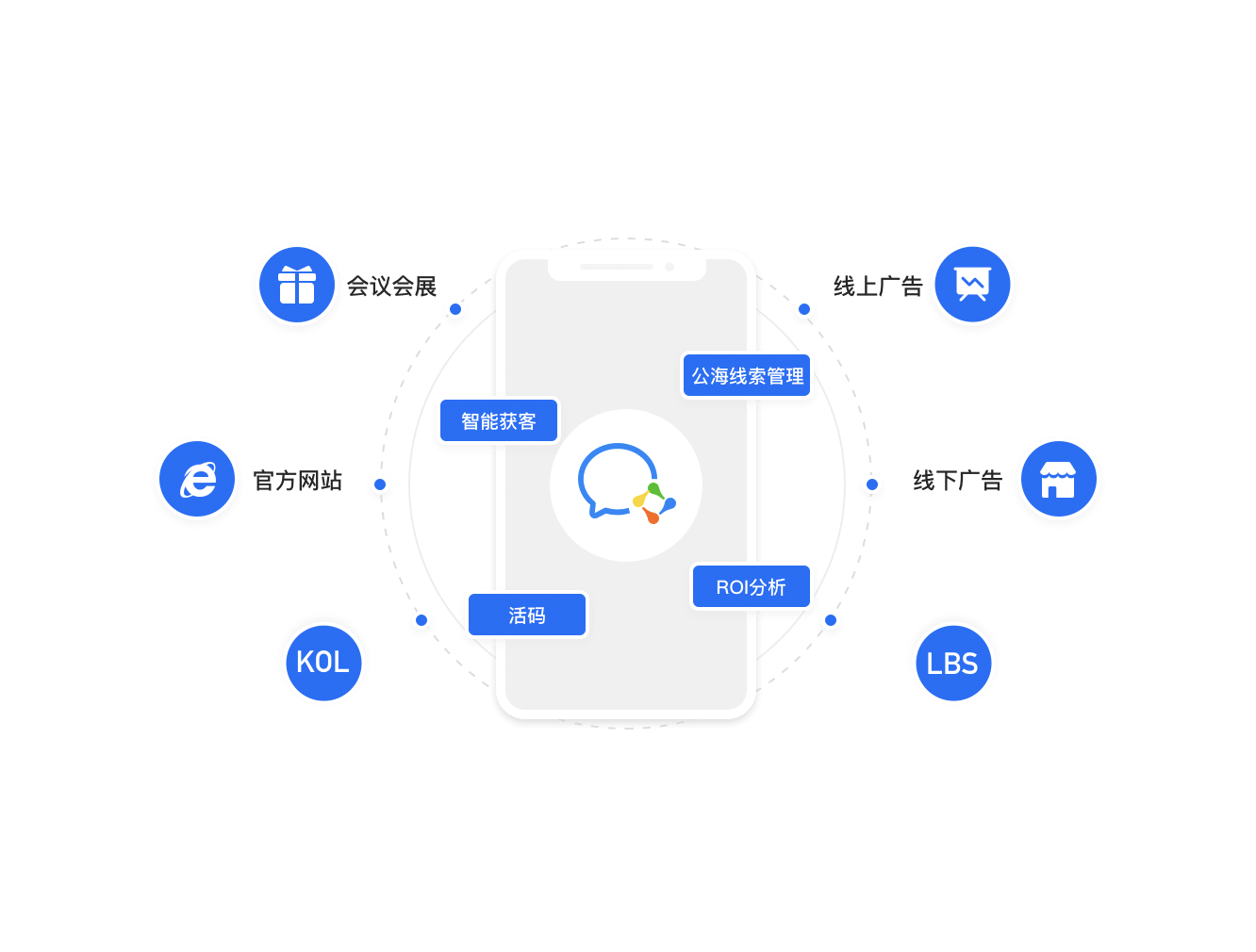 电商私域流量