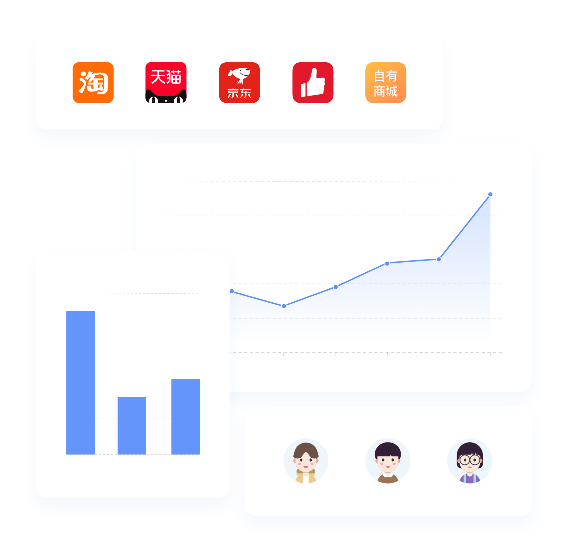 企业微信scrm|企微scrm|私域流量|销售管理|系统软件源码|放肆SCRM
