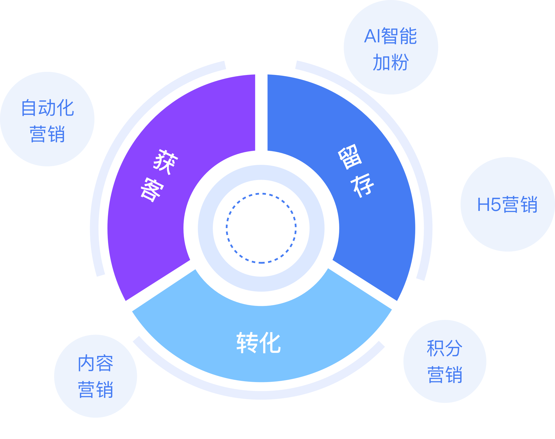 企业微信scrm|企微scrm|私域流量|销售管理|系统软件源码|放肆SCRM