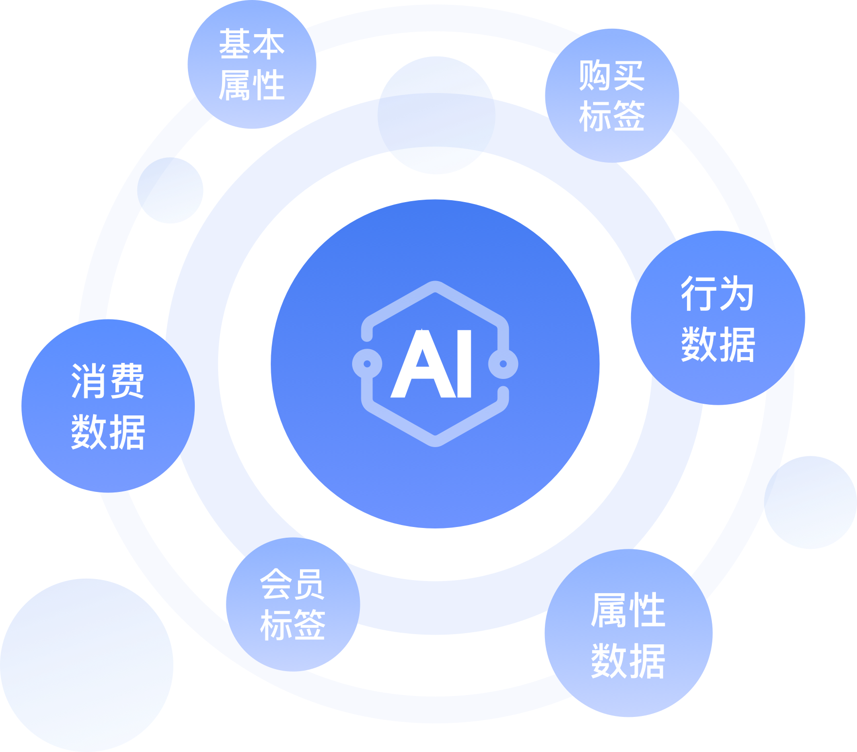 企业微信scrm|企微scrm|私域流量|销售管理|系统软件源码|放肆SCRM
