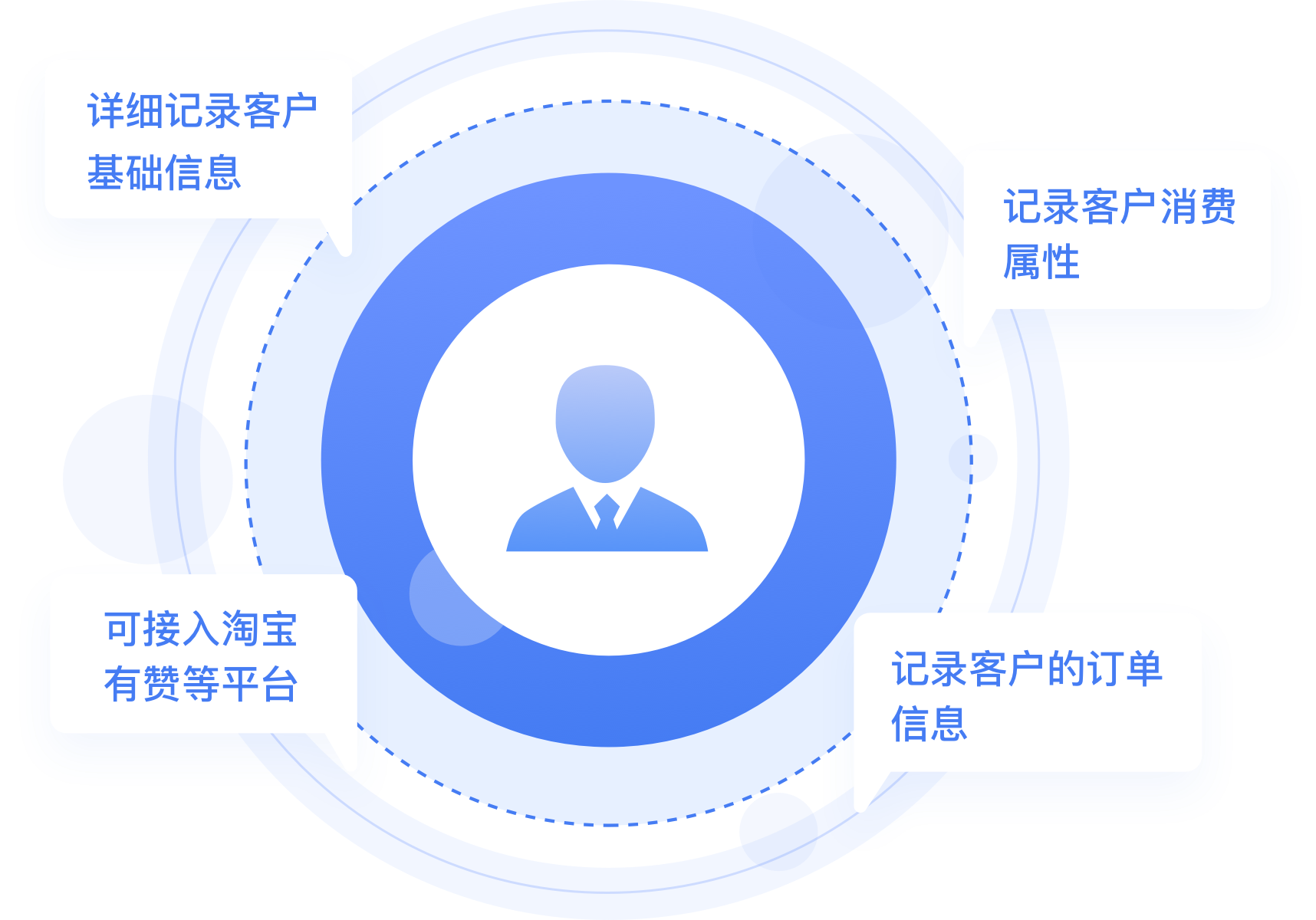 企业微信scrm|企微scrm|私域流量|销售管理|系统软件源码|放肆SCRM